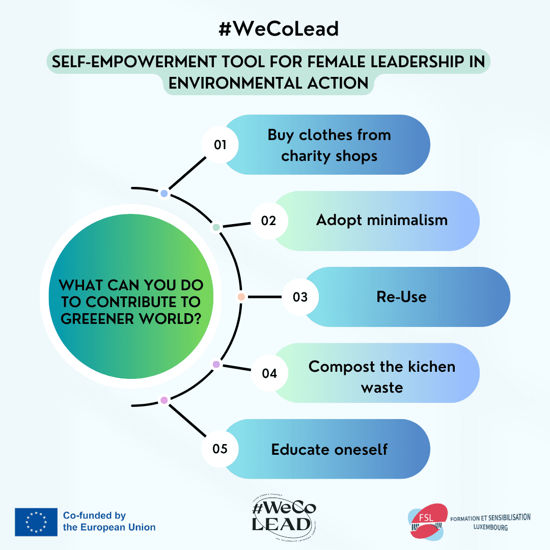 #WeCoLead Toolkit testing phase results